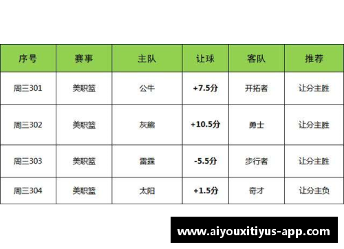 新浪NBA篮彩：独家分析与实时赔率，助你赢取精彩赛事的大奖